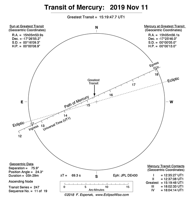 2019 Mercury Transit diagram - Fred Espenak